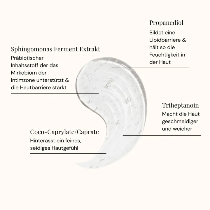Wasserbasiertes Gleitmittel - Präbiotisch