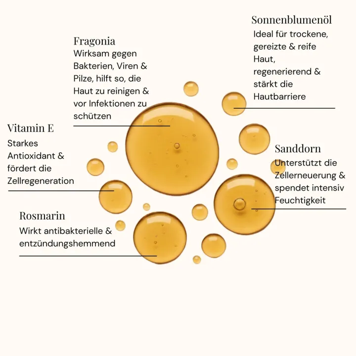 Reinigendes und pflegendes Intimöl - Sanddorn & Fragonia