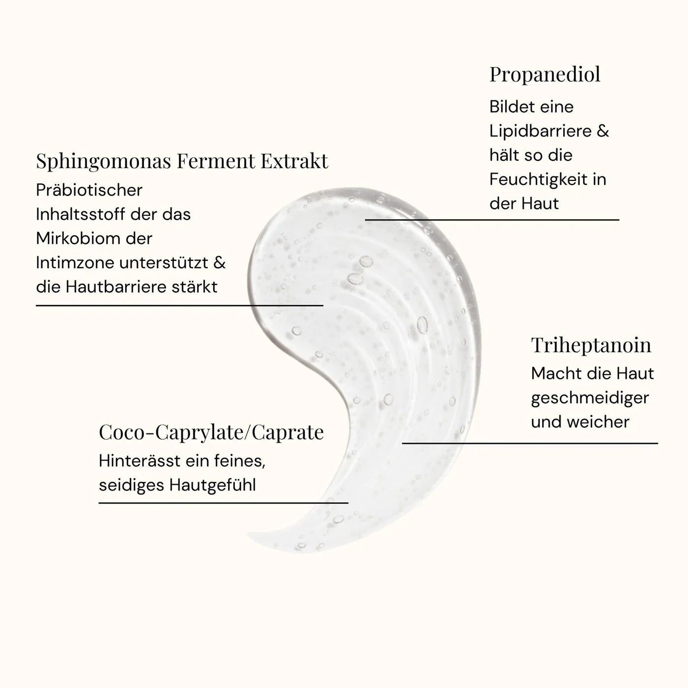 Produktbild-Wasserbasiertes Gleitmittel - Präbiotisch